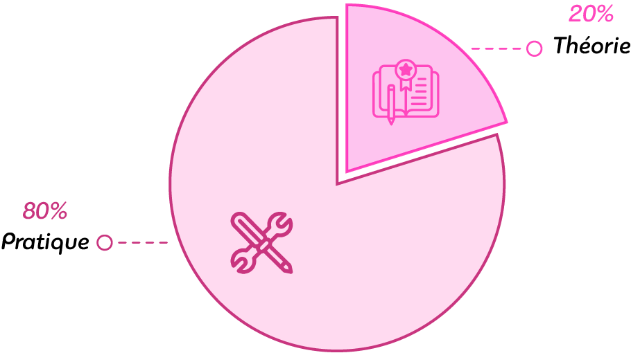 Apprentissage en développement web